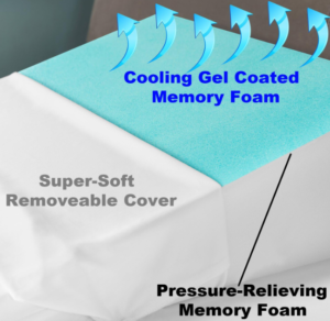 BioPEDIC Memory Foam Bed Wedge with Gel Coating
