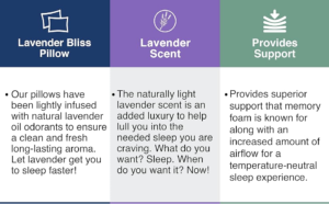 Lavender Bliss Oil-Infused Memory Foam Pillow