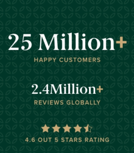 Graphic showing customer satisfaction with over 25 million happy customers for ZINUS 10 Inch Green Tea Cooling Gel Memory Foam Mattress